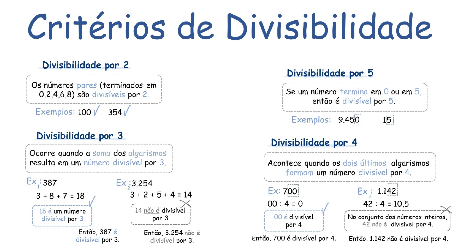 Mapa mental: Critérios e Divisibilidade